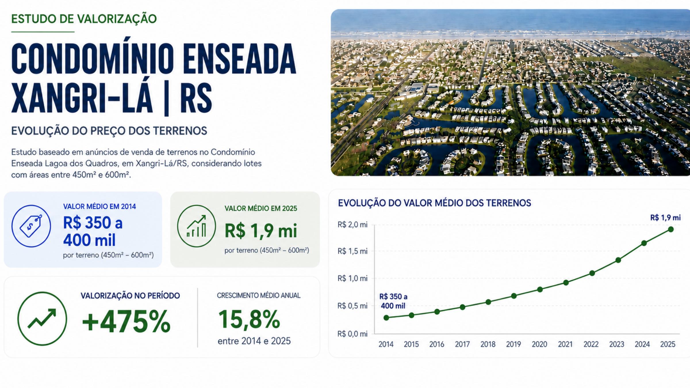 Apresentação página 4